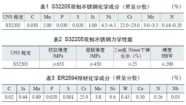 雙相不銹鋼板，2205不銹鋼,無錫不銹鋼,2507不銹鋼板,321不銹鋼板,316L不銹鋼板,無錫不銹鋼板
