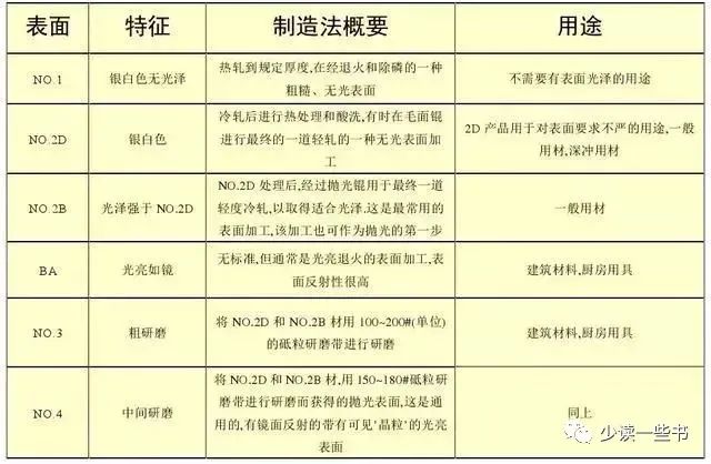 無錫不銹鋼板價格,201不銹鋼,無錫不銹鋼,304不銹鋼板,321不銹鋼板,316L不銹鋼板,無錫不銹鋼板 無錫不銹鋼板價格,201不銹鋼,無錫不銹鋼,304不銹鋼板,321不銹鋼板,316L不銹鋼板,無錫不銹鋼板
