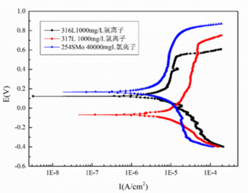 無錫不銹鋼板價格,201不銹鋼,無錫不銹鋼,304不銹鋼板,321不銹鋼板,316L不銹鋼板,無錫不銹鋼板 無錫不銹鋼板價格,201不銹鋼,無錫不銹鋼,304不銹鋼板,321不銹鋼板,316L不銹鋼板,無錫不銹鋼板