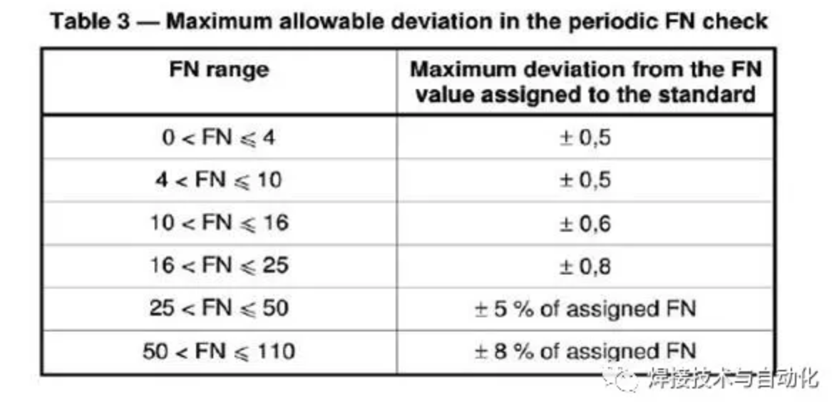 雙相不銹鋼,2205不銹鋼,2507不銹鋼板,2205雙相不銹鋼,2507雙相不銹鋼板 雙相不銹鋼,2205不銹鋼,2507不銹鋼板,2205雙相不銹鋼,2507雙相不銹鋼板